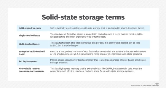 What is an SSD (Solid-State Drive)?