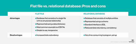 A comparison between flat file vs. relational databases.