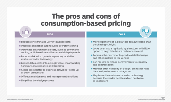 Is consumption-based pricing right for your organizations?