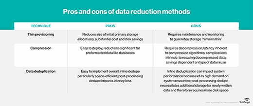 pros and cons of data reduction methods