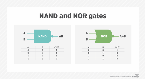 What is NOR Flash Memory and How is it Different from NAND?