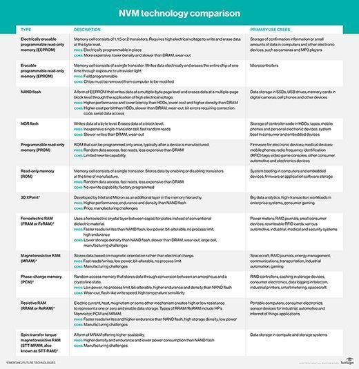 non-volatile memory technology comparison