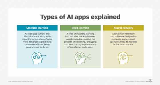 Machine fashion learning deep learning difference