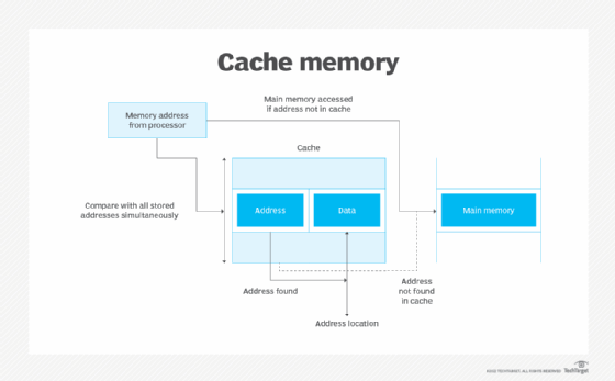 what-is-cache-computing