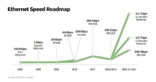 Megabits Per Second