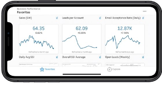 Screenshot of a Tableau mobile dashboard.