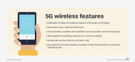 Wireless features of 5G.