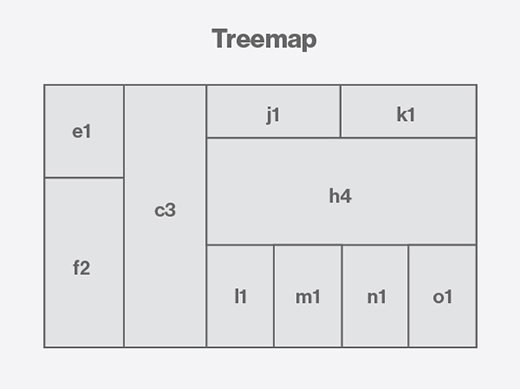 Sample treemap image