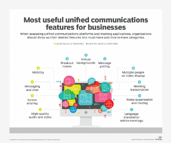 features of unified communications