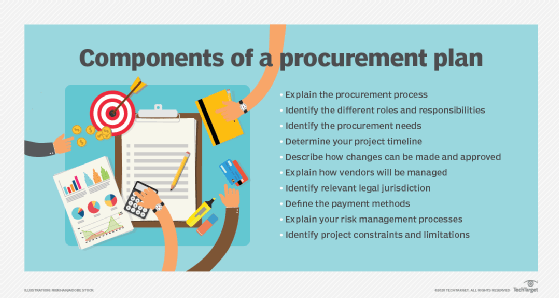 procurement plan