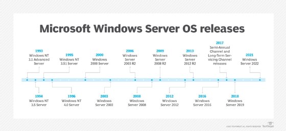 What is Windows Server 2016?