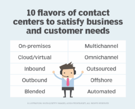 List of the 10 types of contact centers.