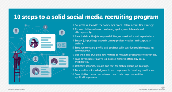 List of 10 strategies for creating a social media recruiting program.