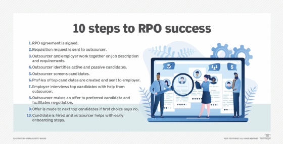 What Is Recruitment Process Outsourcing (RPO)? | Definition from 