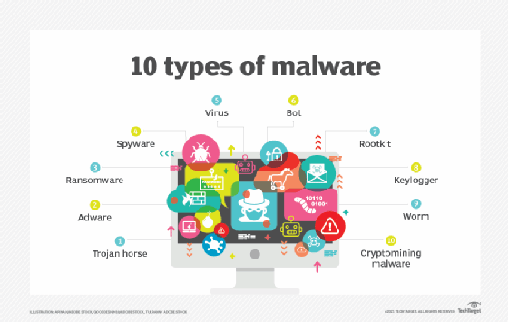 The 10 types of malware