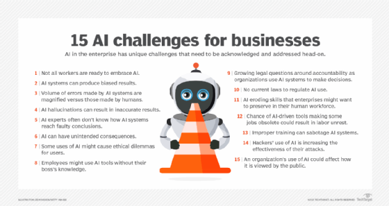 List of AI challenges for businesses.