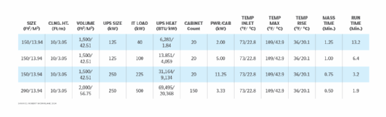 UPS measurements when in a separate room.