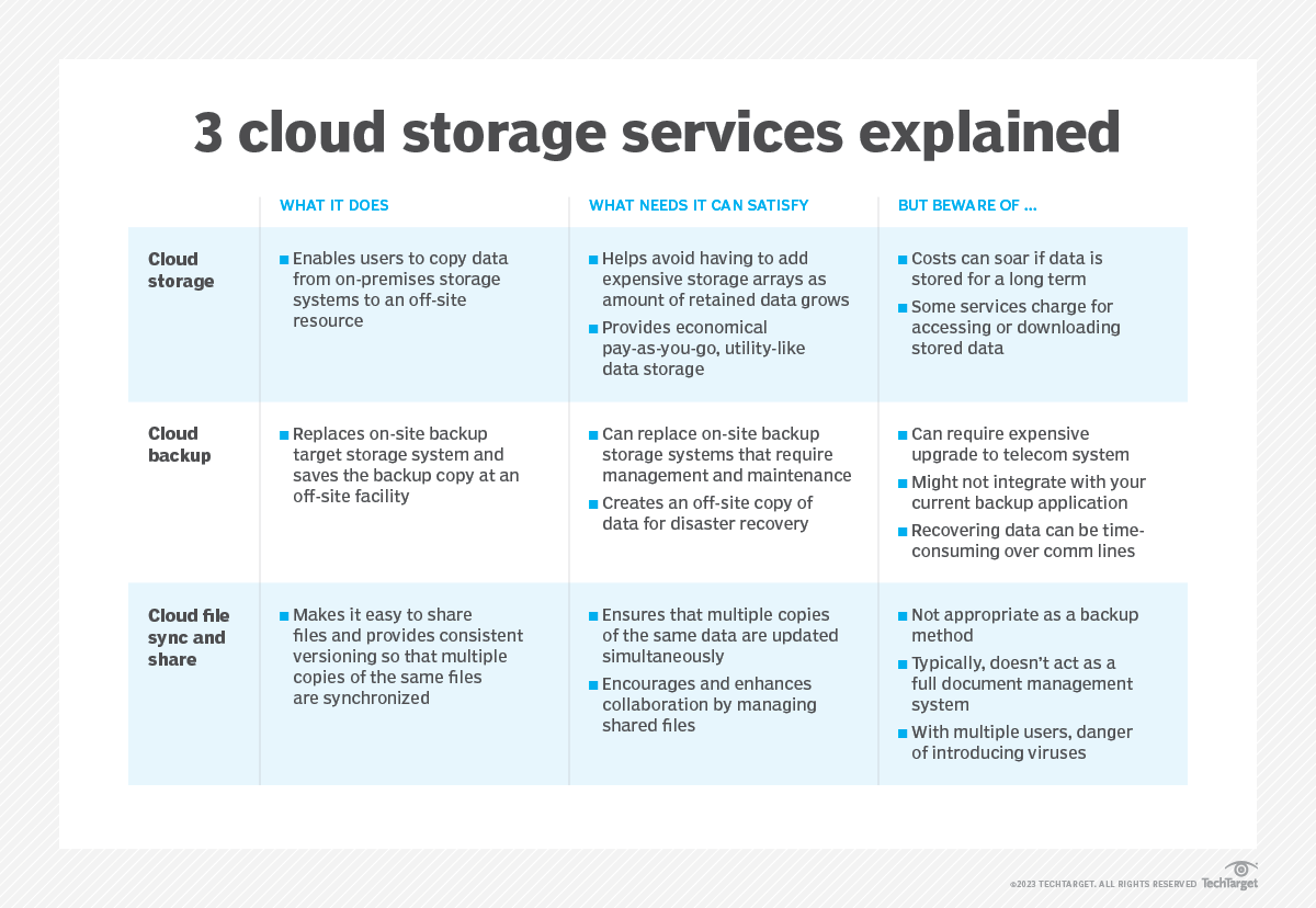 9 top cloud storage security issues and how to contain them | TechTarget