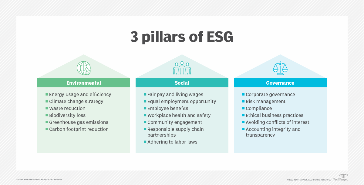 Esg Reporting Why Its Important And Where To Get Started Definition