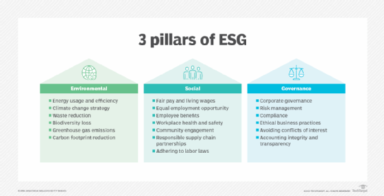 What is ESG data? Examples, uses, issues | TechTarget