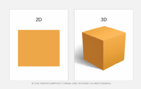 Image comparing 3D vs. 2D shapes.