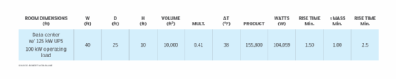 Example imperial units to use to calculate equipment failure time after power failure.