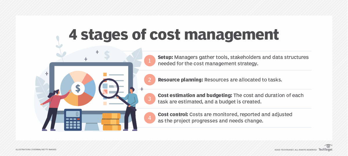 What Is Cost Management? Definition, Steps And Benefits | TechTarget