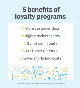 A chart listing five benefits of loyalty programs, including customer retention.