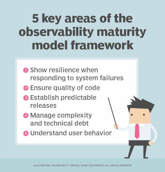 What Is Observability A Beginners Guide 0751