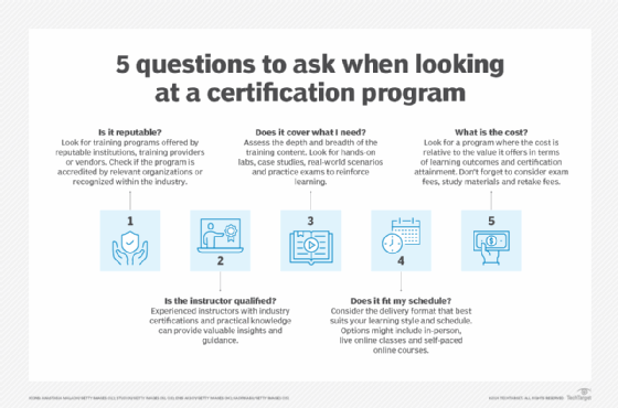 chart detailing five questions to ask when evaluating a certification program