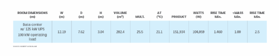 Example metric units to use to calculate equipment failure time after power failure.