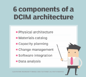 6 components of a DCIM architecture