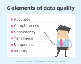 6 elements of data quality diagram