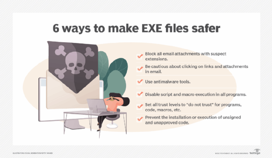 list of ways to prevent EXE file malware risk