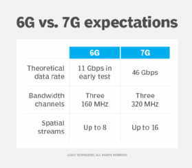 6G Networks | What Is 6G & When Is It Available?