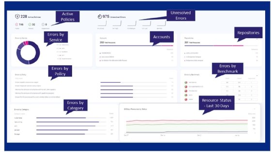 Bridgecrew dashboard