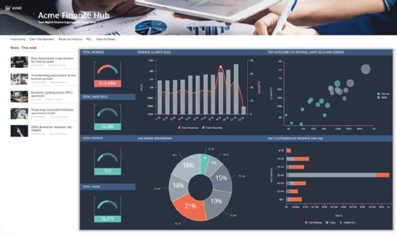 Sample Sisense dashboard