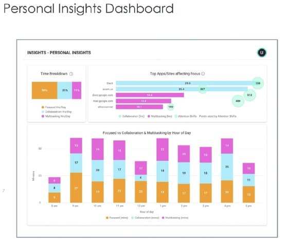 personal insights dashboard