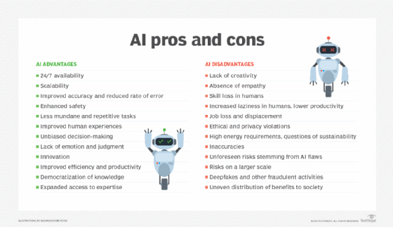 ai pros and cons f mobile