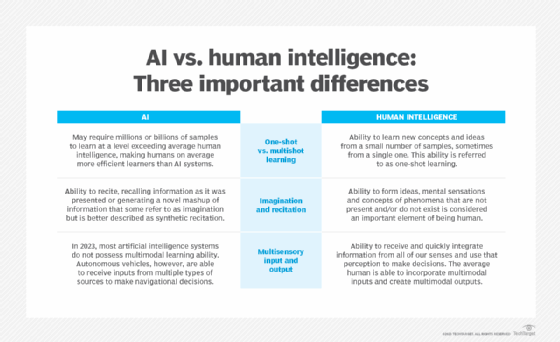 Computers With AI Use Human Intelligence to Make Decisions: Smart Innovations