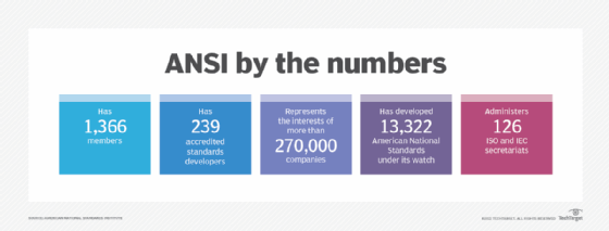 statistics about ANSI's work