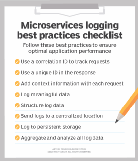 Microservices logging best practices checklist.