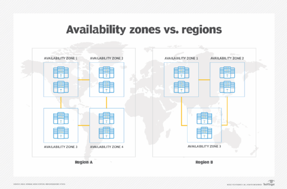 How AWS Availability Zones and Regions fit together.