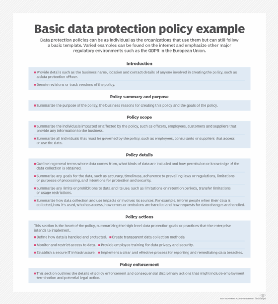 Typical data protection policy template