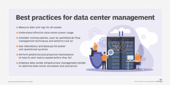 Best practices for data center management