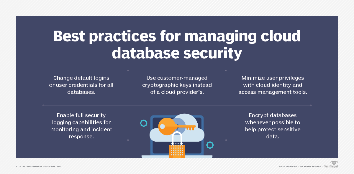 What Is A Cloud Database Definition And In Depth Guide Techtarget 6180