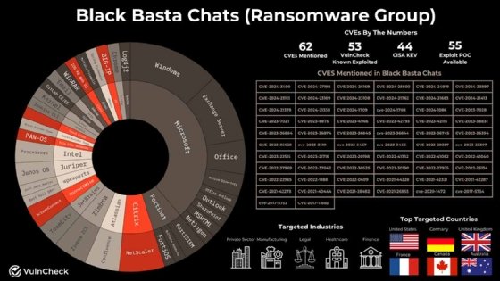 Black Basta ransomware leak sheds light on targets, tactics