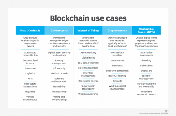 blockchain use cases