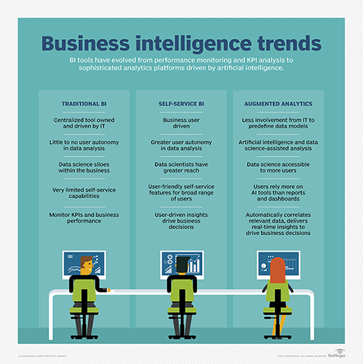 Business intelligence trends