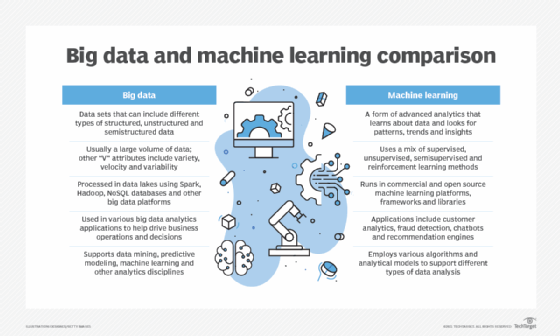 Orders machine learning data analysis